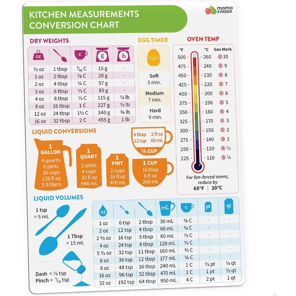Kitchen Gadgets Essential - แม่เหล็กตารางแปลงหน่วยการวัดในครัวสำหรับการอบและการทำอาหาร ขนาด 6x8 นิ้ว กันน้ำ แผ่นแม่เหล็กสำหรับจดบันทึกสูตร