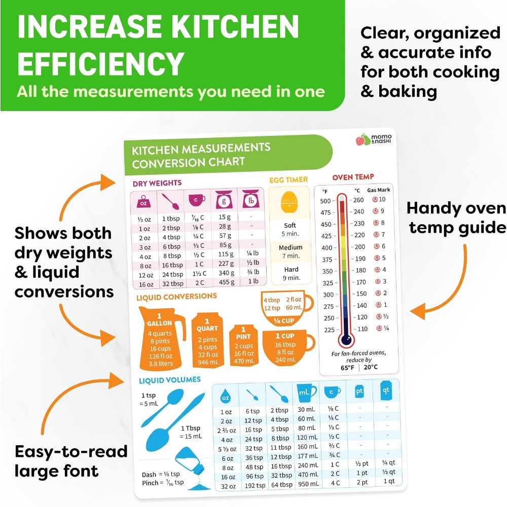 แม่เหล็กตารางแปลงหน่วยการวัดใน - Kitchen Gadgets Essential บทวิจารณ์และราคา